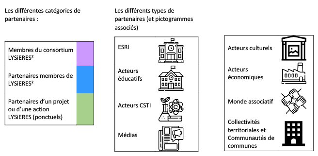 cartographie_partenaires_legende